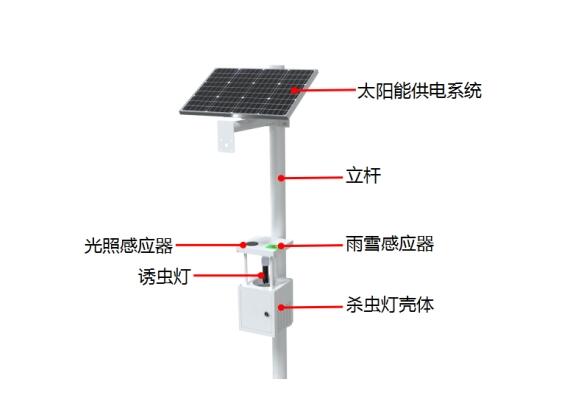 太陽(yáng)能殺蟲(chóng)燈產(chǎn)品結(jié)構(gòu)圖