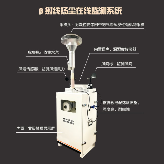 貝塔射線檢測(cè)儀產(chǎn)品外觀2