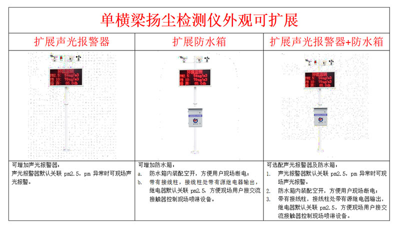 揚(yáng)塵在線(xiàn)監(jiān)測(cè)儀安裝方式