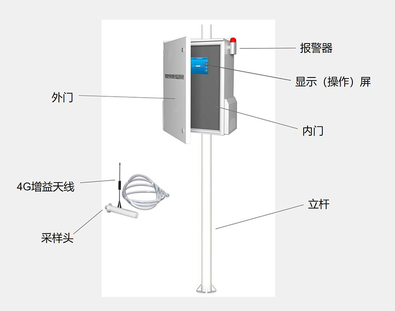 PID原理VOCs固定污染源監(jiān)測(cè)結(jié)構(gòu)組成