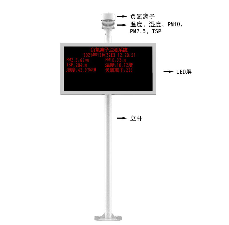 景區(qū)負氧離子監(jiān)測站產品結構圖